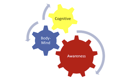 Cognitive Body-Mind Awareness