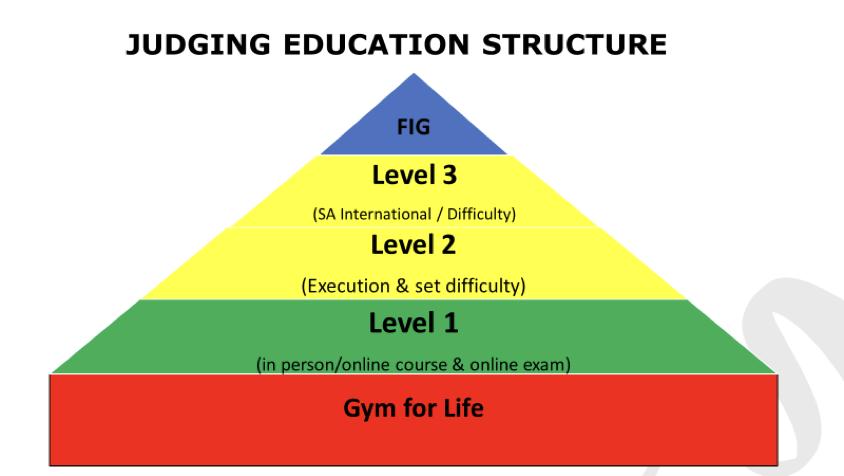 Judging Education Structure